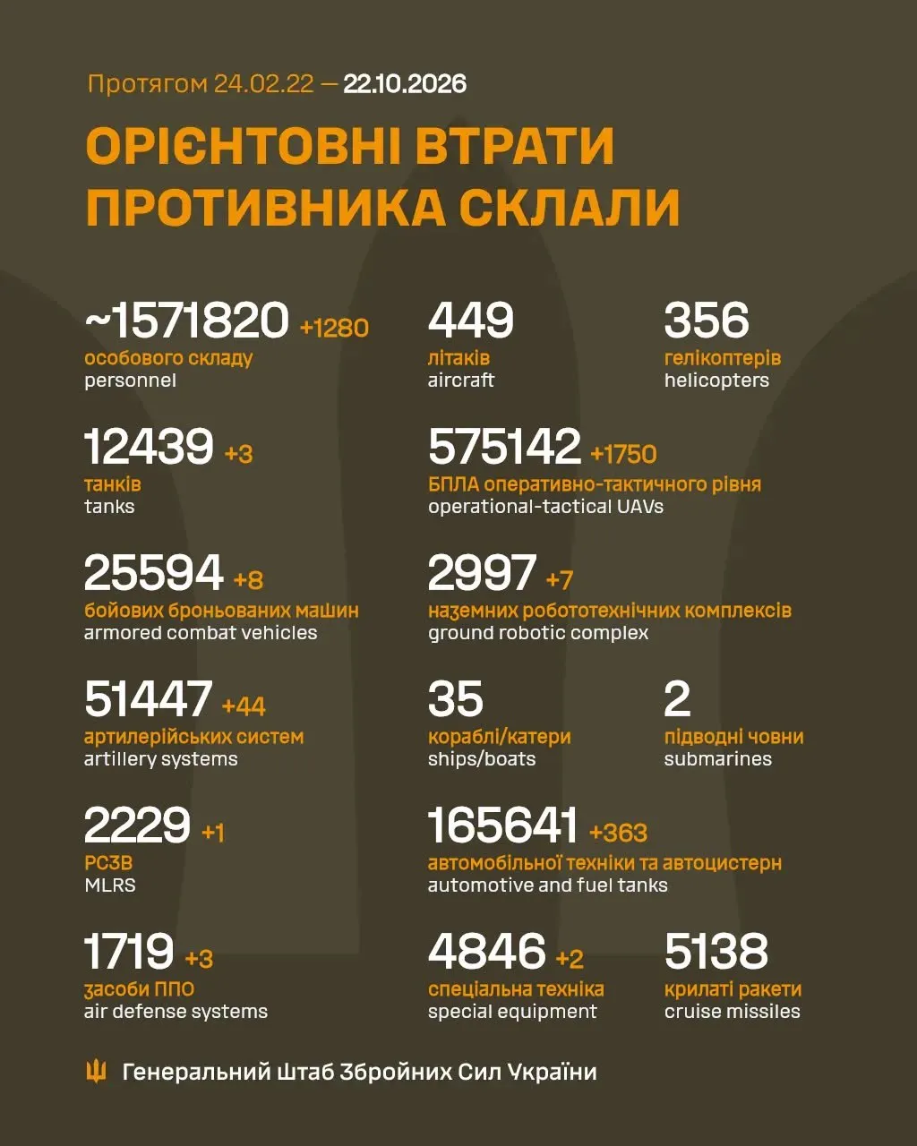 Втрати ворога